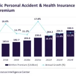 APAC life insurance